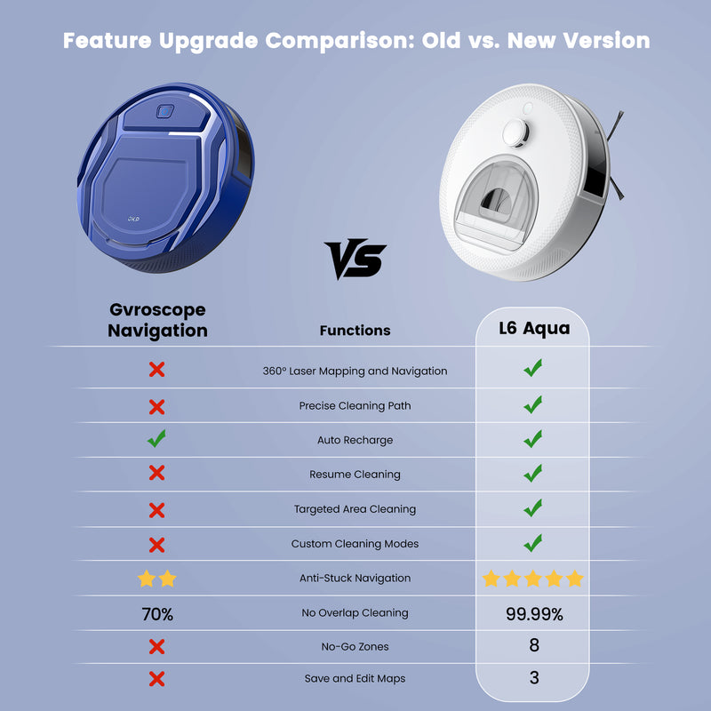 Load image into Gallery viewer, OKP Robot Vacuum and Mop Combo L6 Aqua
