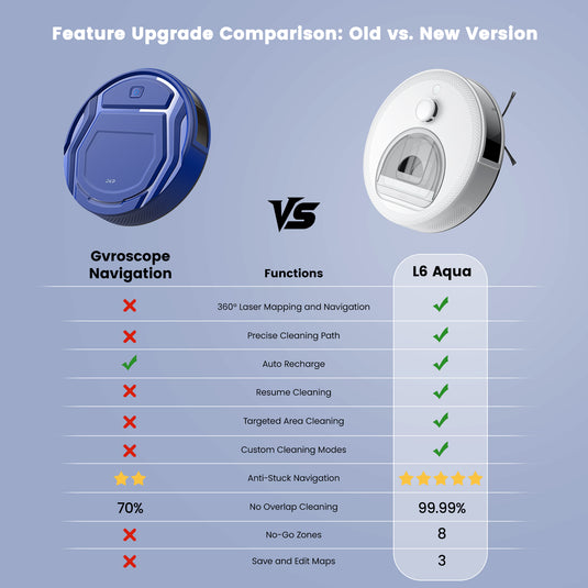 OKP Robot Vacuum and Mop Combo L6 Aqua